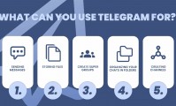 Telegram 中国版是什么？为什么它如此特别？